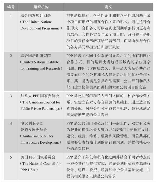 书籍《PPP模式：全流程指导与案例分析》 - 插图2