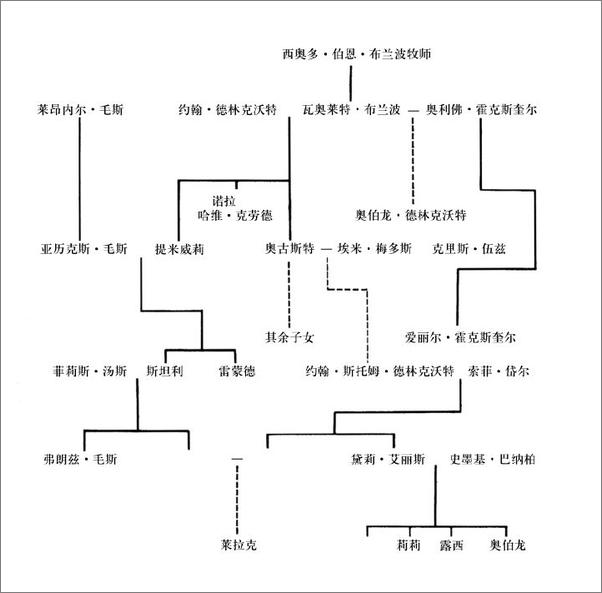 书籍《他方世界》 - 插图1