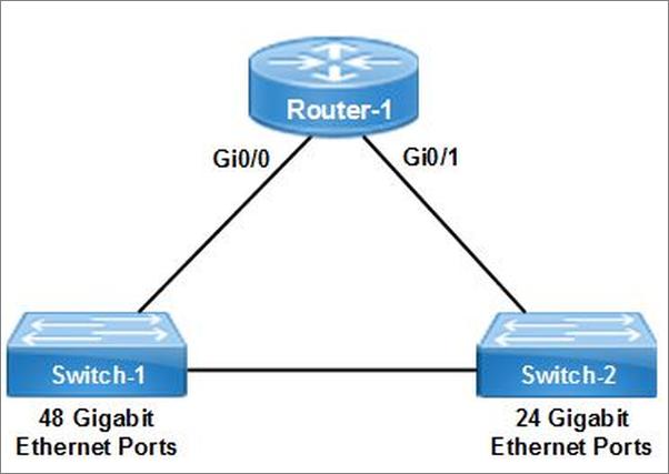 书籍《CCNAv3RoutingandSwitching_ExamStudyNotes》 - 插图1