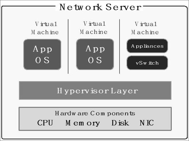 书籍《CCNAv3RoutingandSwitching_ExamStudyNotes》 - 插图2