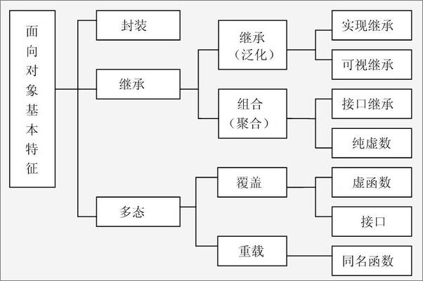 书籍《大话设计模式 - 吴强》 - 插图2