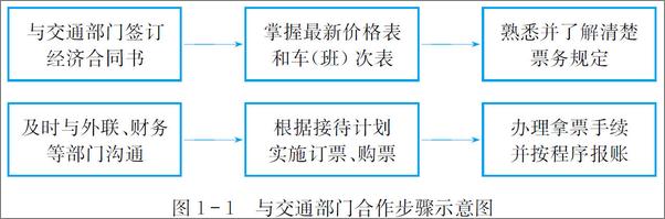 书籍《旅行社计调实务》 - 插图1