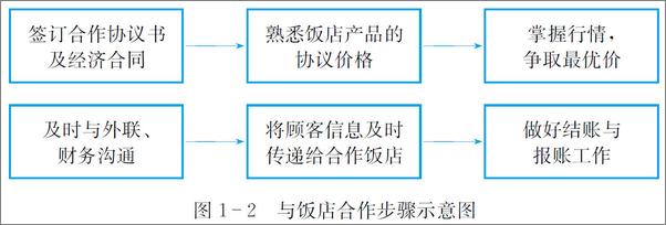 书籍《旅行社计调实务》 - 插图2