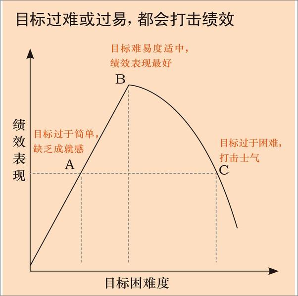 书籍《绩效管理》 - 插图1