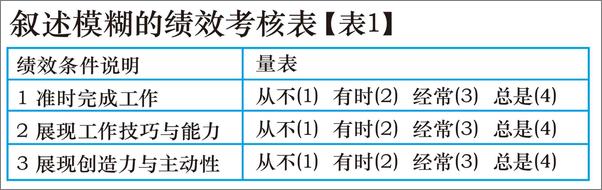 书籍《绩效管理》 - 插图2