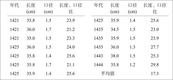 书籍《从丹药到枪炮：世界史上的中国军事格局》 - 插图2