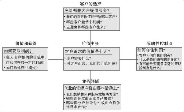 书籍《与大象共舞_向IBM学转型》 - 插图1