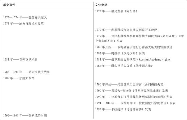 书籍《娜塔莎之舞：俄罗斯文化史》 - 插图1