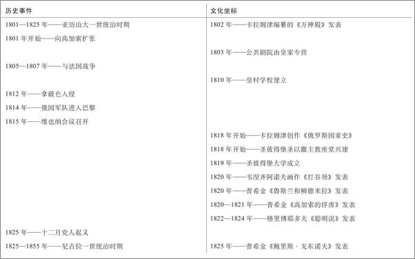 书籍《娜塔莎之舞：俄罗斯文化史》 - 插图2