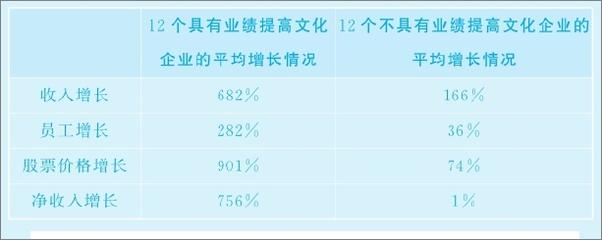 书籍《团队核能：行动版》 - 插图1