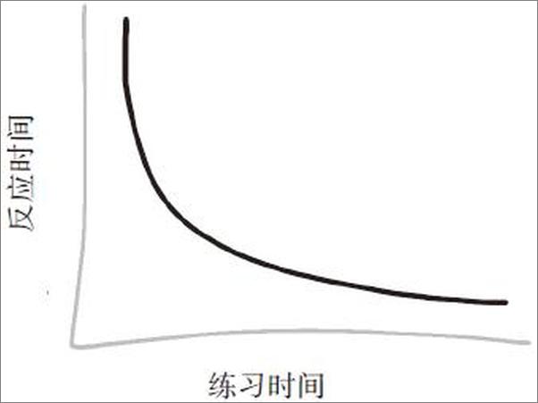 书籍《关键20小时，快速学会任何技能!》 - 插图2