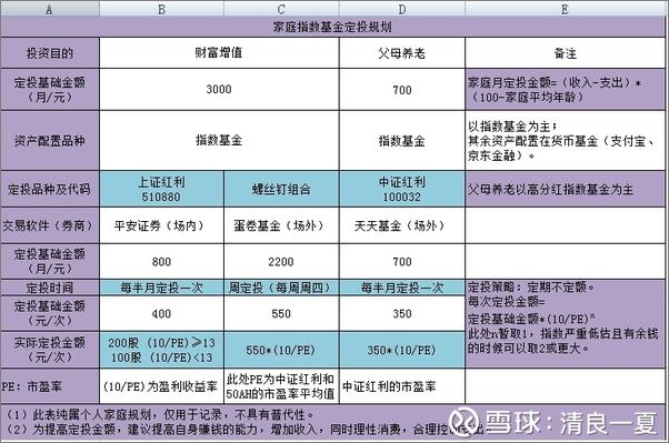 书籍《雪球专刊211期——我的财富故事》 - 插图2