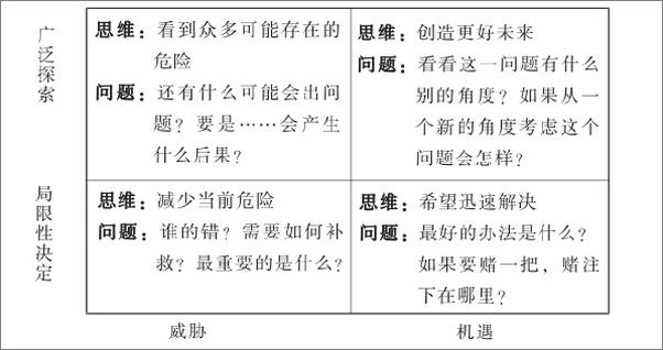 书籍《领导力思维 》 - 插图2