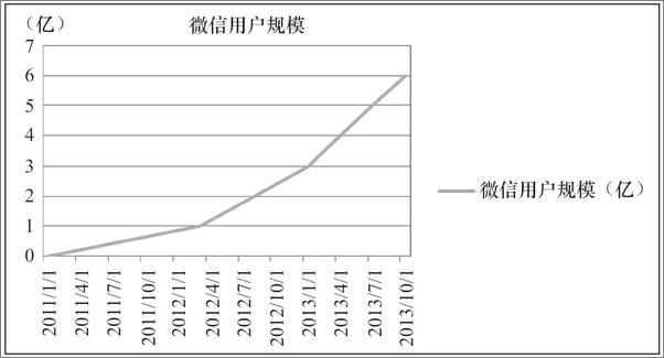 书籍《微信营销2.0：全面解析实战三大步骤、九大技巧和五大错误》 - 插图1