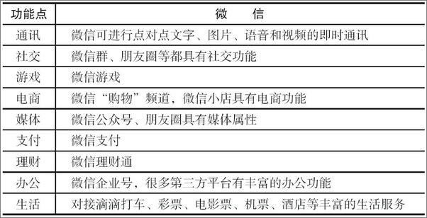 书籍《微信营销2.0：全面解析实战三大步骤、九大技巧和五大错误》 - 插图2