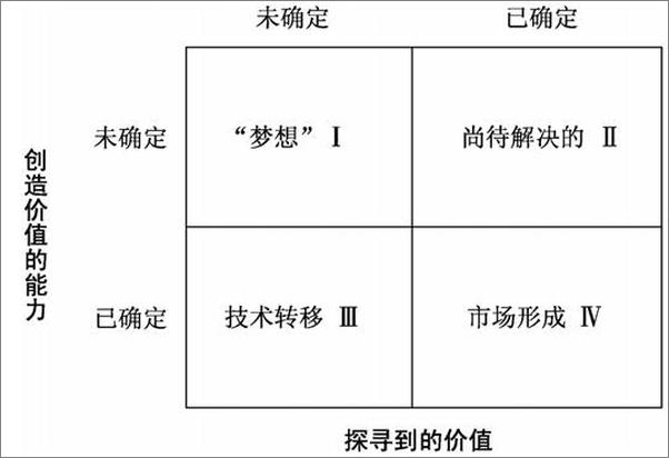 书籍《风险投资与创业板》 - 插图2