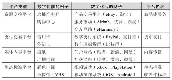 书籍《数字化客户管理：数据智能时代如何洞察、连接、转化和赢得价值客户》 - 插图2