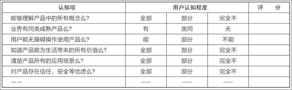 书籍《进化式运营：从互联网菜鸟到绝顶高手》 - 插图1