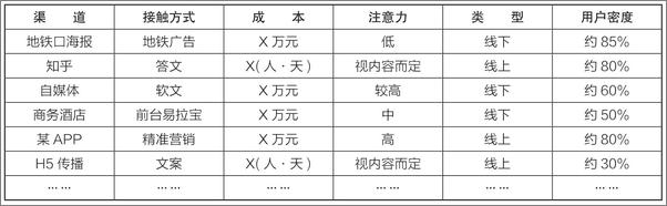 书籍《进化式运营：从互联网菜鸟到绝顶高手》 - 插图2