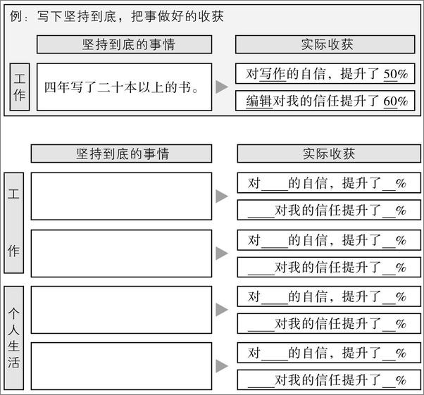 书籍《做事的常识：事情一来，马上就知道怎么做》 - 插图1