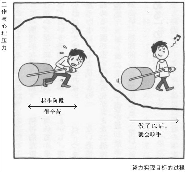 书籍《做事的常识：事情一来，马上就知道怎么做》 - 插图2