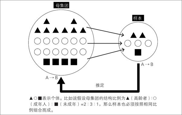 书籍《深度案例思考法_从怎么可能到原来如此》 - 插图1