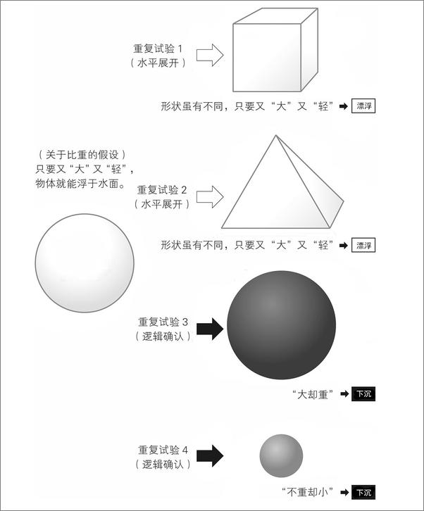 书籍《深度案例思考法_从怎么可能到原来如此》 - 插图2