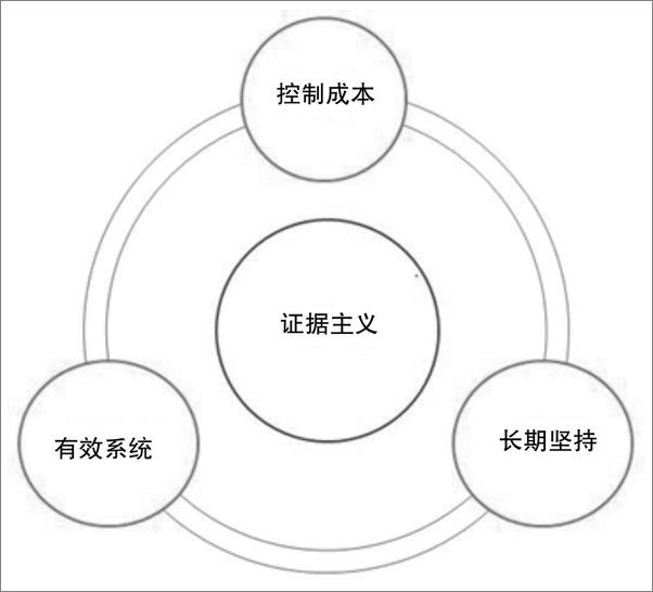 书籍《小乌龟投资智慧：如何在投资中以弱胜强》 - 插图2