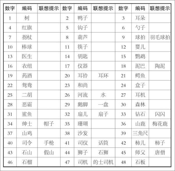 书籍《超级脑力训练：高效记忆、快速阅读与思维导图》 - 插图1