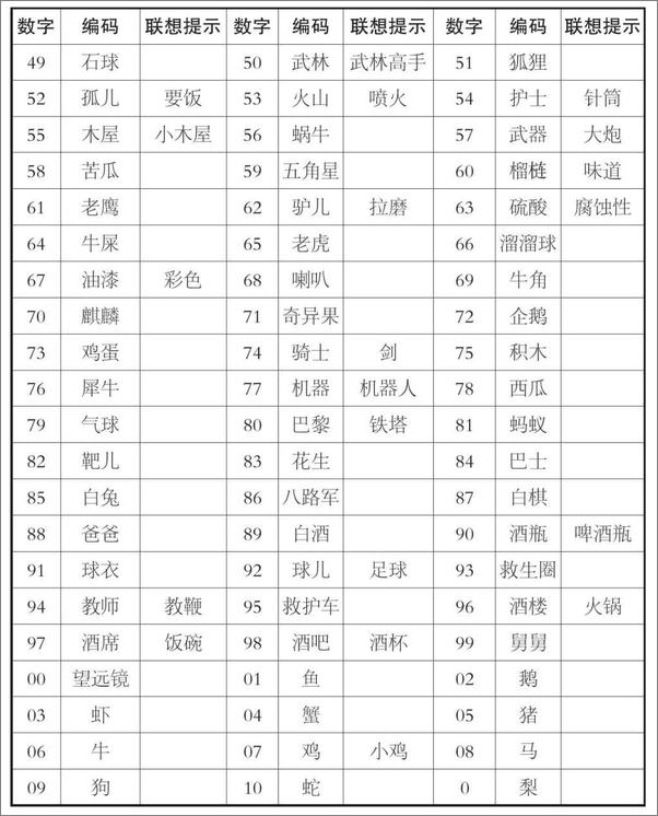 书籍《超级脑力训练：高效记忆、快速阅读与思维导图》 - 插图2