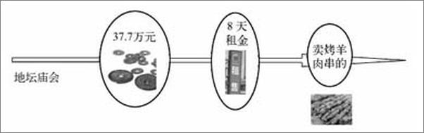 书籍《卖肉串的小贩为什么成标王_赚钱先懂会计学》 - 插图1