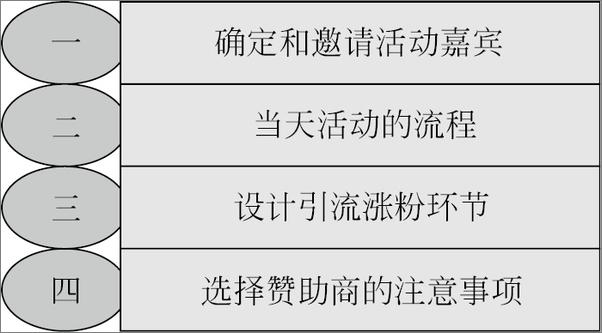 书籍《流量营销：微商电商涨粉128种实战方法》 - 插图2