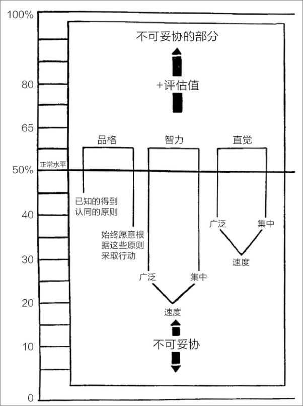 书籍《实用性思考的艺术：反本能思维训练的6大工具》 - 插图2