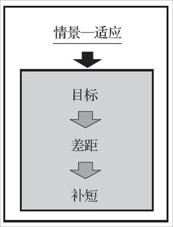 书籍《战略推演：获取竞争优势的思维与方法》 - 插图2