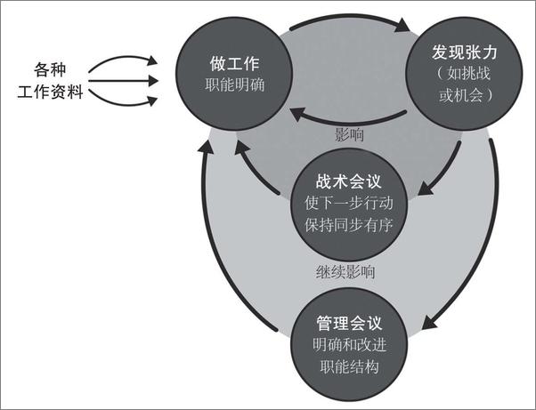 书籍《重新定义管理：合弄制改变世界》 - 插图2