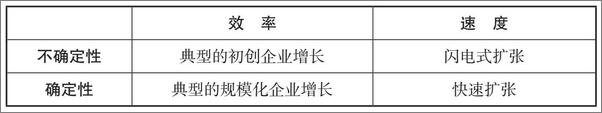 书籍《闪电式扩张.里德·霍夫曼.2019》 - 插图2
