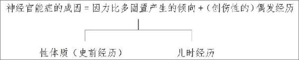 书籍《精神分析引论》 - 插图2