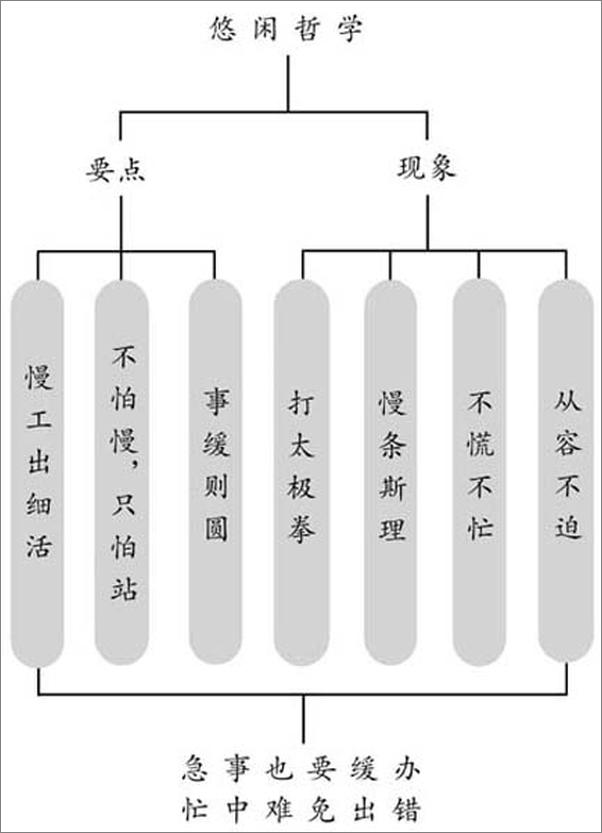 书籍《曾仕强说中国人》 - 插图1