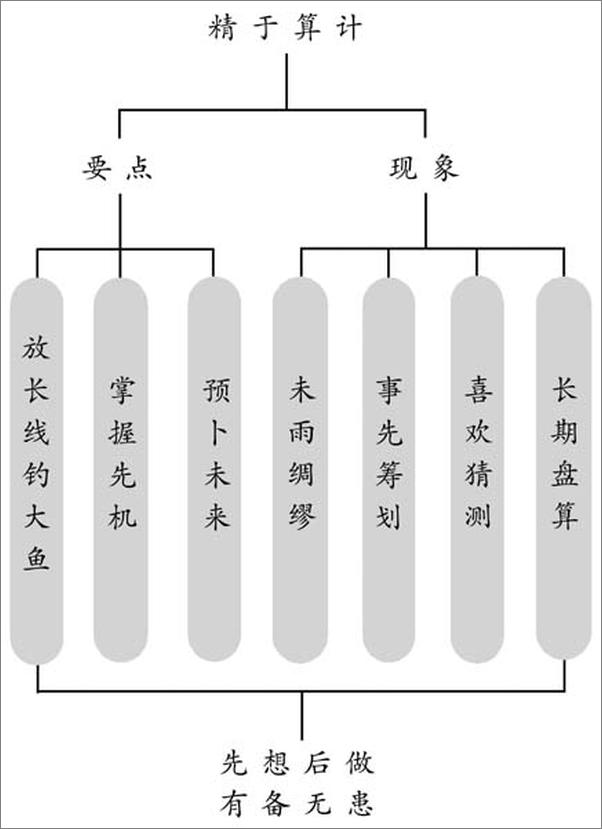 书籍《曾仕强说中国人》 - 插图2