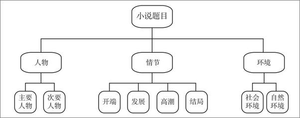 书籍《结构性思维：让思考和表达像搭积木一样有序省力》 - 插图1