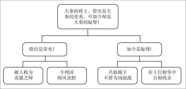 书籍《结构性思维：让思考和表达像搭积木一样有序省力》 - 插图2