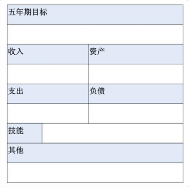 书籍《理财就是理生活 - 艾玛·沈(2)》 - 插图1