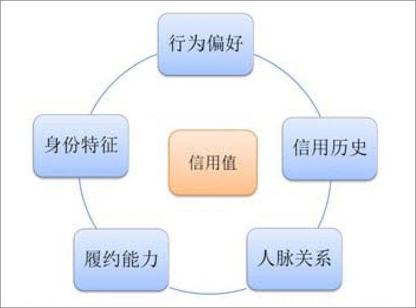 书籍《理财就是理生活 - 艾玛·沈(2)》 - 插图2