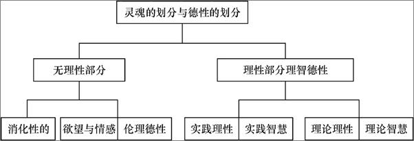 书籍《亚里士多德伦理学》 - 插图2