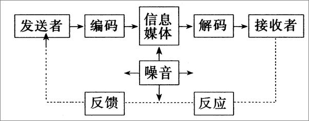 书籍《顾客操纵学》 - 插图2