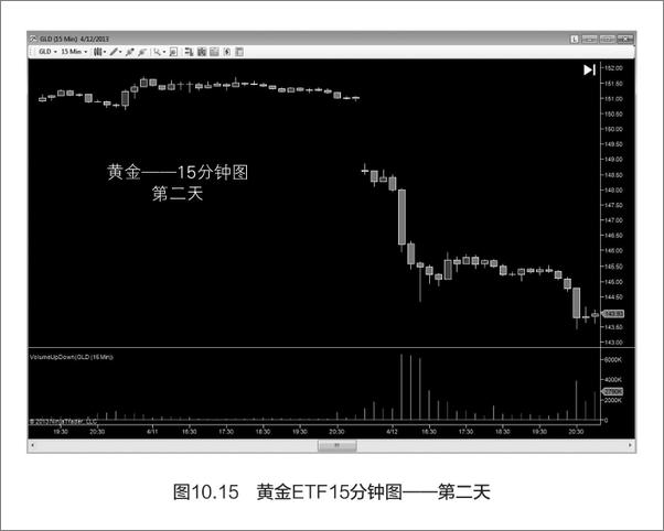 书籍《量价分析量价分析实例》 - 插图1