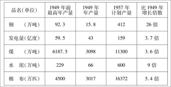 书籍《中华人民共和国简史》 - 插图2