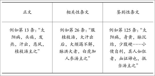 书籍《伤寒论》 - 插图1