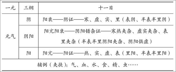 书籍《伤寒论》 - 插图2