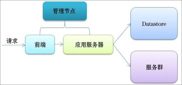 书籍《云计算核心技术剖析》 - 插图1